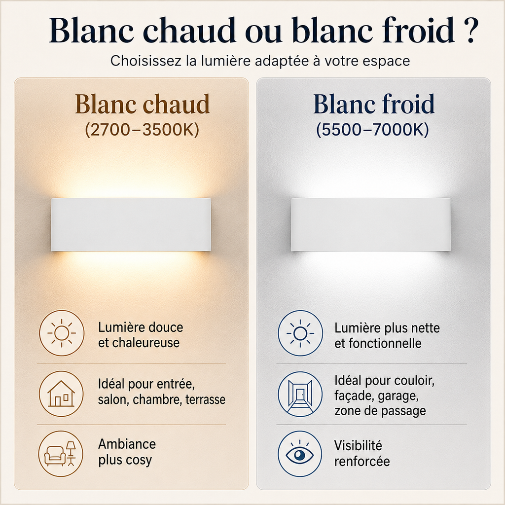 Applique Murale LED IP65 Haut et Bas Blanche