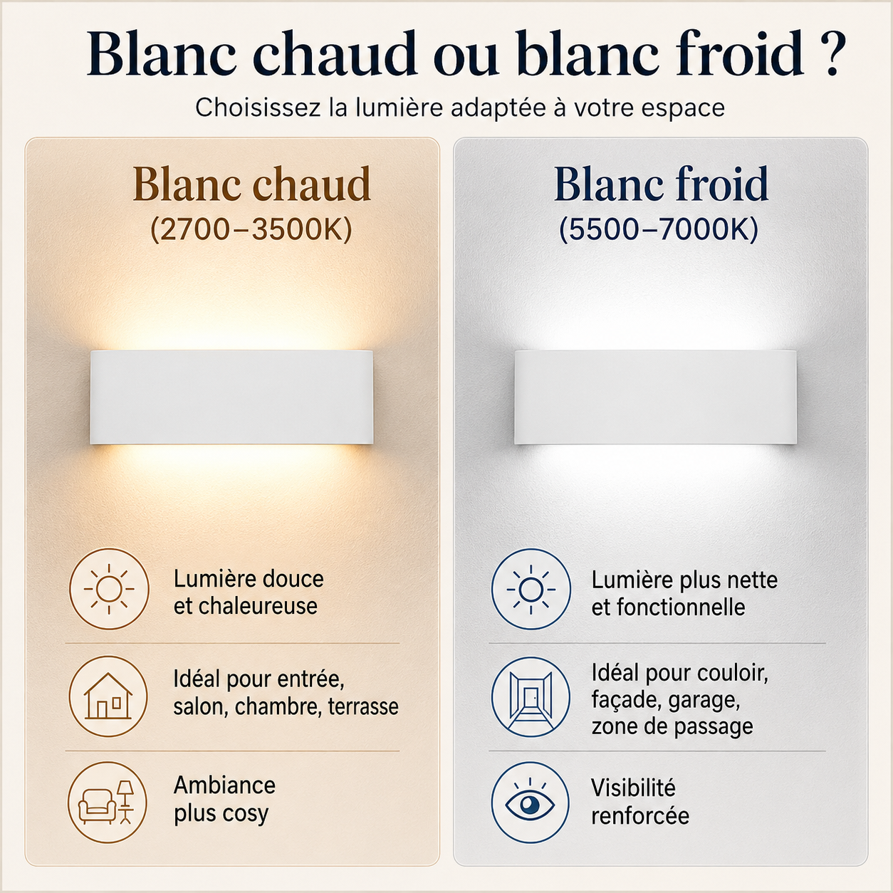Applique Murale LED IP65 Haut et Bas Blanche
